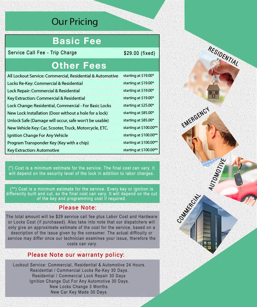 Royal Locksmith Store San Diego, CA 619-824-3410